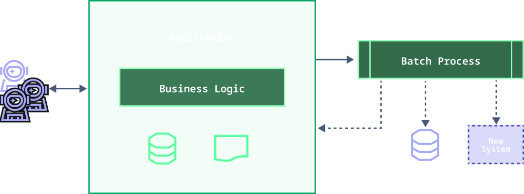 Batch Processing Diagram