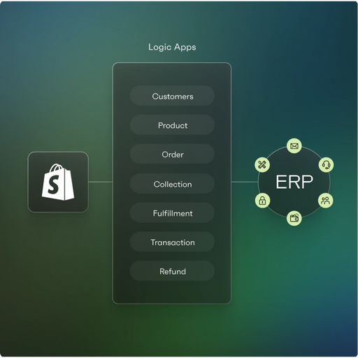 an icon of Shopify’s bag logo connected to various Logic apps in a tech stack, which is itself connected to an ERP software ecosystem