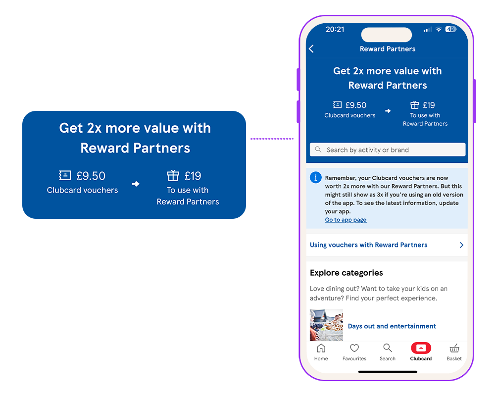 Tesco Clubcard Partner Burn Multiplier