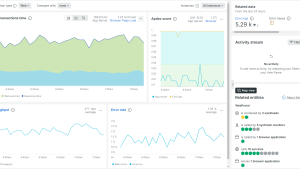 O dashboard Java mostra visualizações sobre o tempo de transações da web, pontuação Apdex, taxa de transferência e taxa de erro.