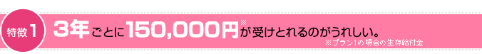 特徴1：3年ごとに150,000円※が受けとれるのがうれしい。※プラン1の場合の生存給付金