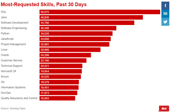 skills as per feb 2020