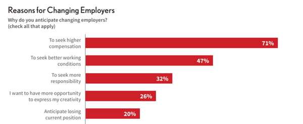 why do IT people change jobs