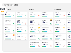 ZERO Integration For Quicker Go Live