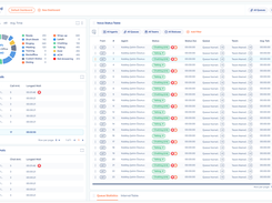 Supervisor Dashboard 