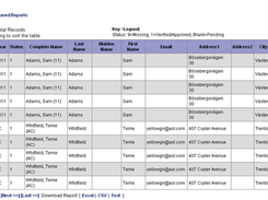 AlumniChannel-Reports