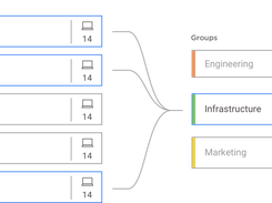 Groups and Policies