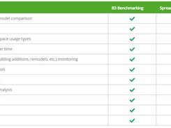 B3 Benchmarking Screenshot 2