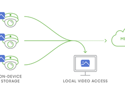 Cisco Meraki MV Screenshot 3