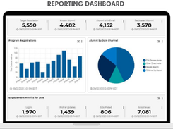 Reporting & Analytics