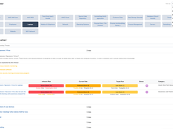 ControlMap- Risk register