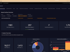 Attack Surface Overview