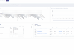 Public Cloud Dashboard