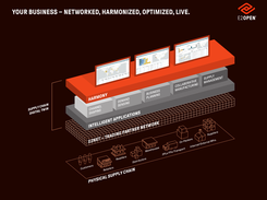 E2net - Trading Partner Network