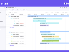 Gantt Chart