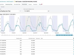 EnergyCAP - Interval Data