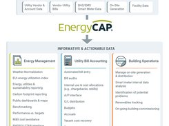 EnergyCAP - Software Solution