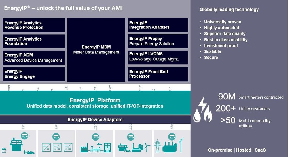 EnergyIP Screenshot 1