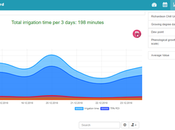 eVineyard - decision support system for vineyard irrigation optimization