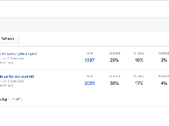 Bulk Email Metrics