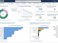 Risk Management Dashboard