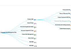 Dependency Visualization