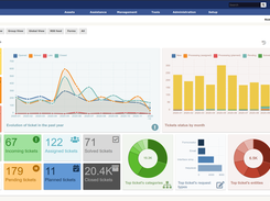 GLPI TIckets Dashboard