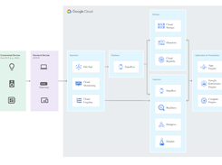 Google Cloud Bigtable Screenshot 2