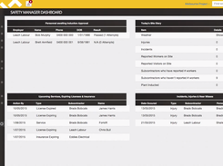 HammerTech-DashBoard