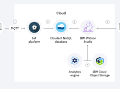 IBM Cloudant Screenshot 1