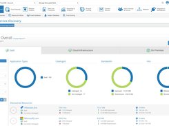 iboss Dashboards