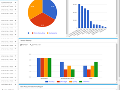 Dashboards