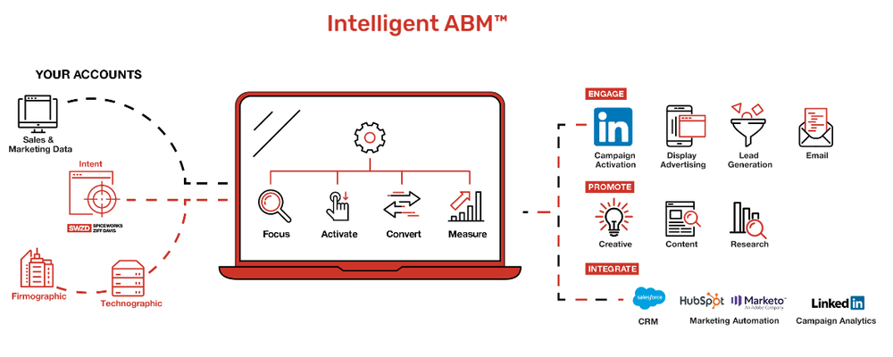 Intelligent ABM Screenshot 1