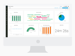 Get the right data into the hands of the people that need it with unlimited role-based dashboards.