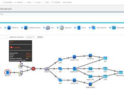 Incident Impact analyses