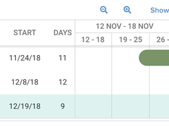 Knowify - Gantt chart