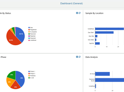 Labwise XD: LIMS on the Cloud.