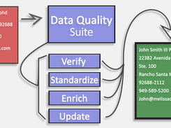 Melissa Data Quality Suite Screenshot 1