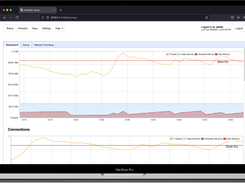 JSCAPE Performance Monitoring