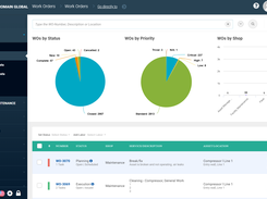 WO/PM/Request Dashboard