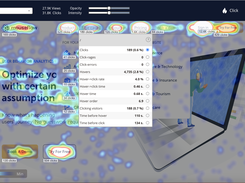 Click heatmap