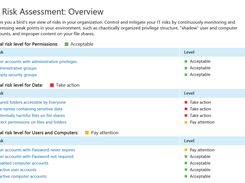 IT Risk Assessment Overview