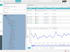 Analyze the power and health status of the device’s components like battery, fan and power supply enabling proactive maintenance.