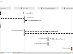 ServiceInsight visualization  of message flow