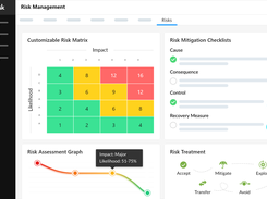 Risk Management 