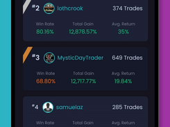 Top Traders | Leaderboard Ranks