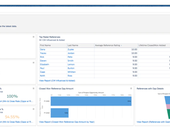 Dashboard Overview