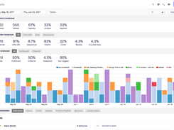 Outreach-Reports