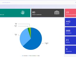 Asset Management Dashboard