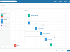 Workflow: Design and manage the approval of data in Cora Forms and Cora Registers.